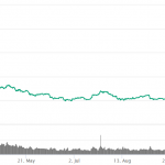Bitcoin 2018
