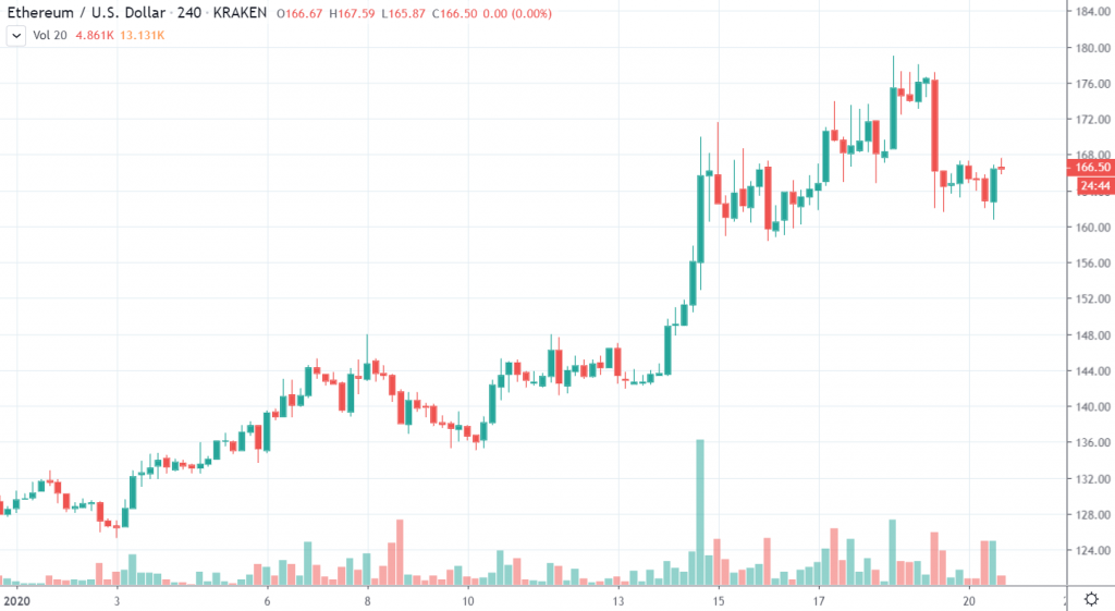 , Nový Ethereum 2.0 testnet má úspech! – pritiahol už 22 000 validátorov