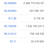 bitconnect coinmarketcap after crash