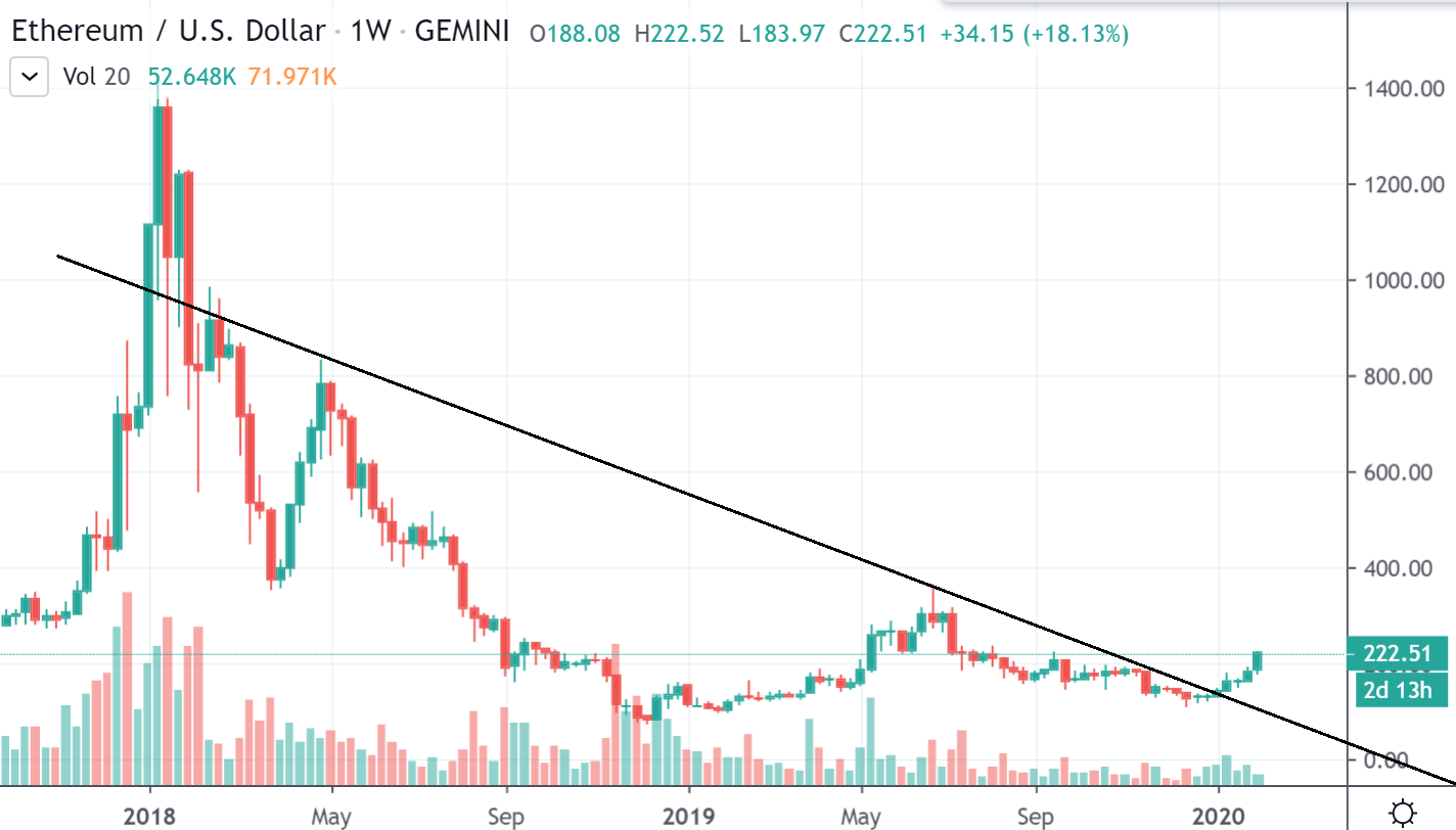 gemini price of eth on june 14