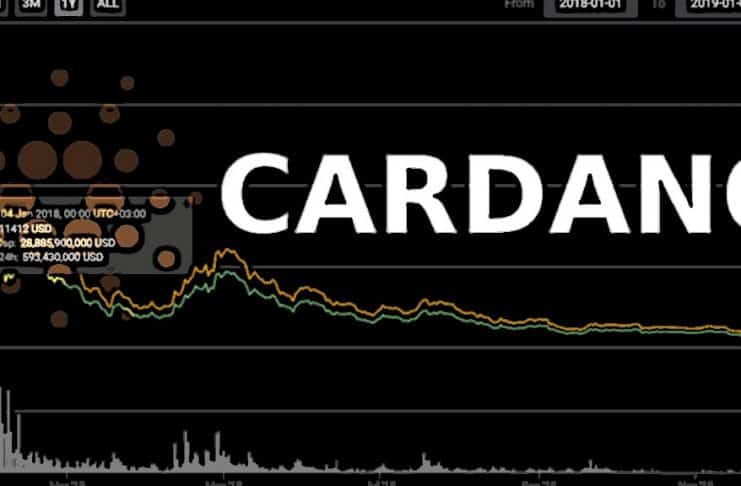 cardano_predikcia_oplati_sa