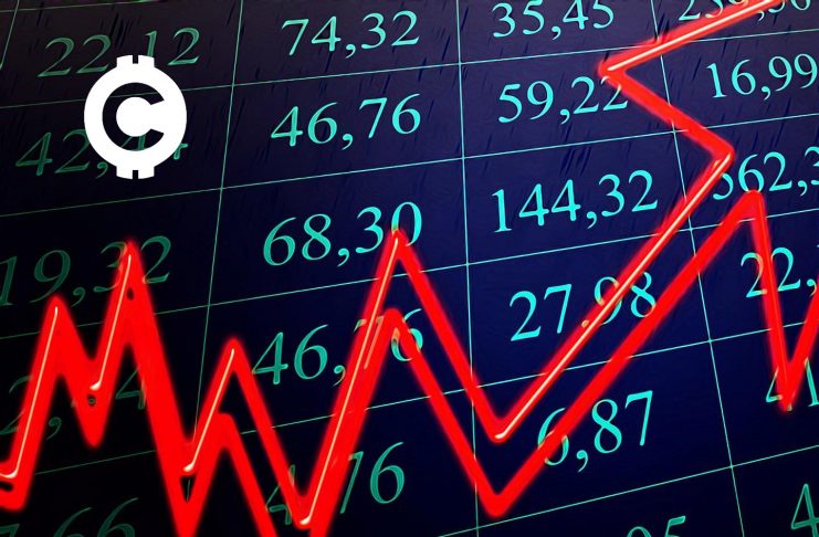 indikátor trading