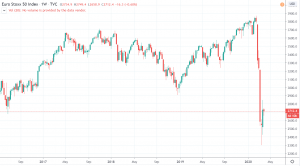 1W EURO STOXX 50
