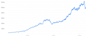 Bitcoin hashrate - 7-dńový priemer
