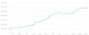 Bitcoin mining difficulty