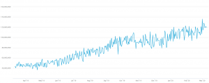 bitcoin hashrate
