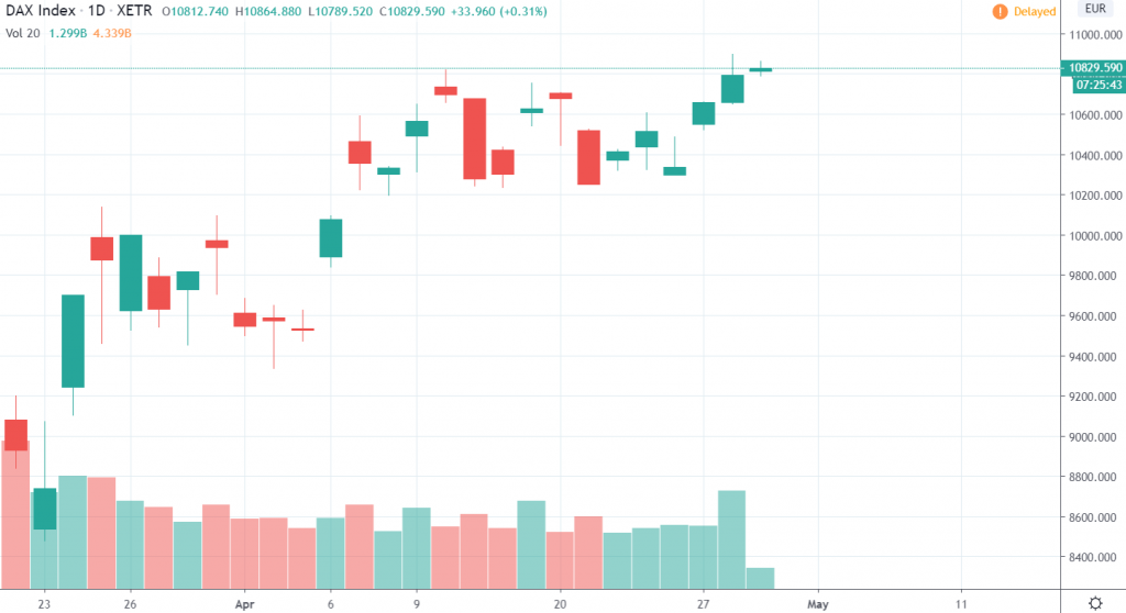 1D DAX