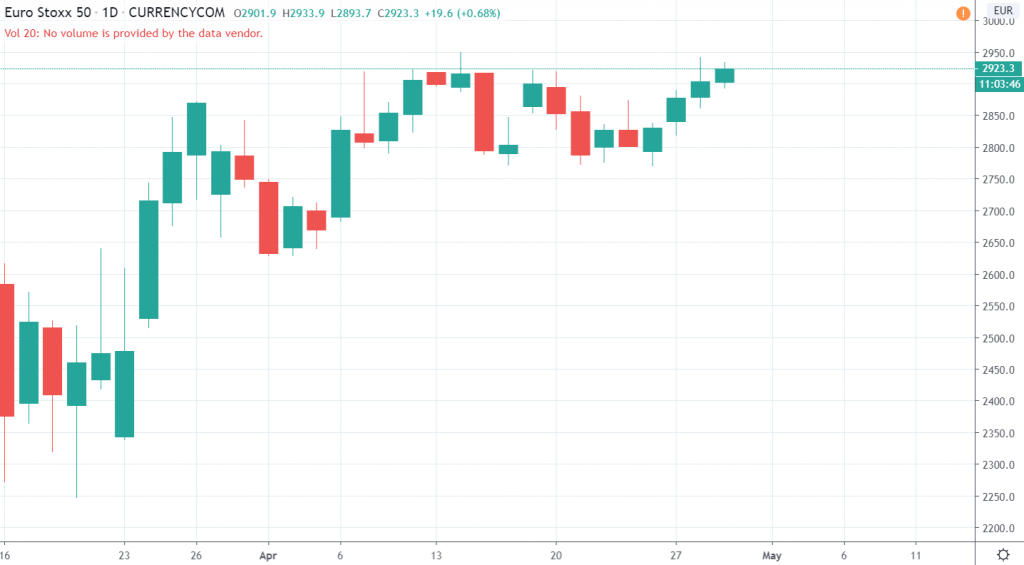 1D EU50 STOXX