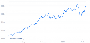 Bitcoin hashrate