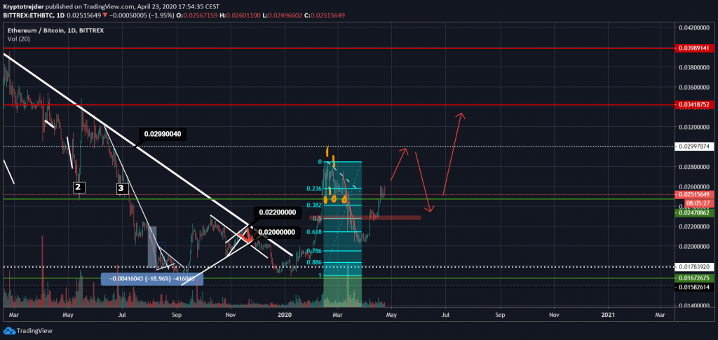 ethereum analyza 1