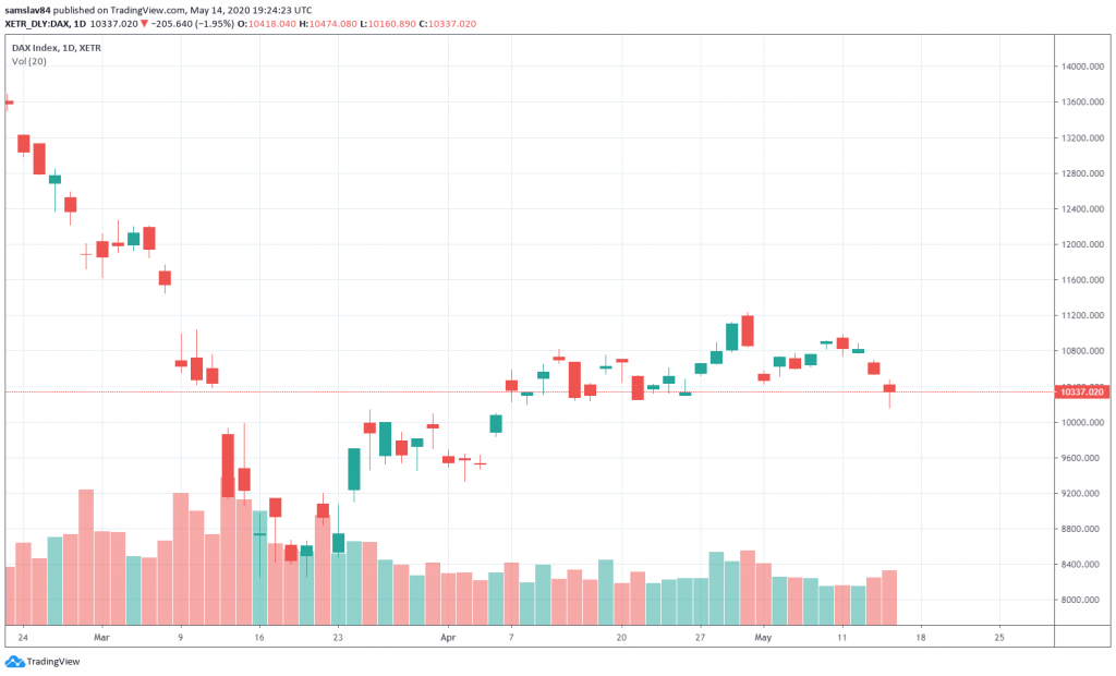 1D DAX