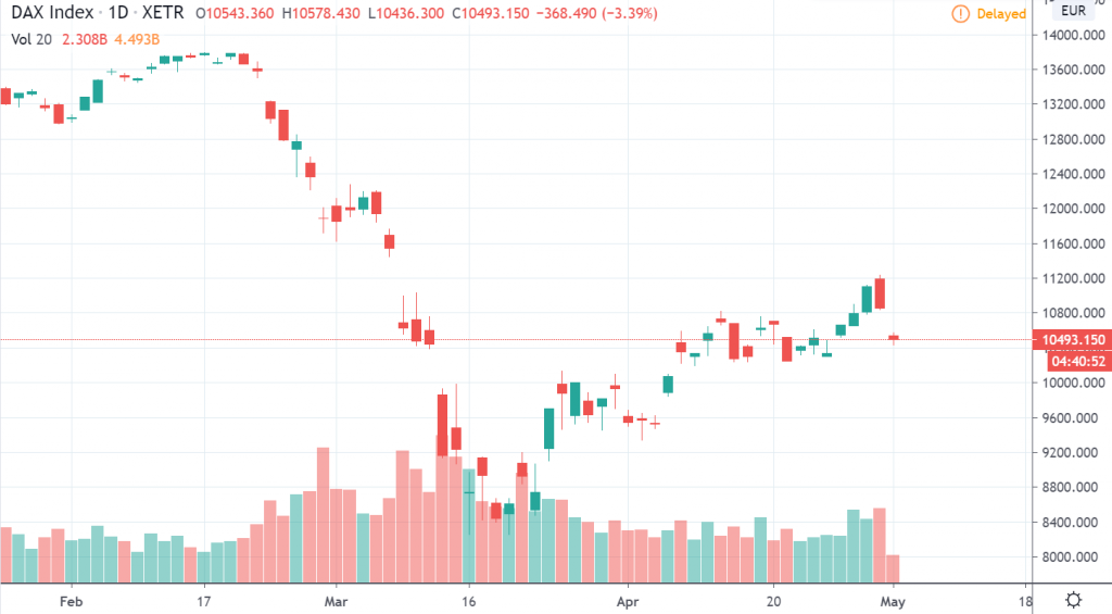 1D DAX index