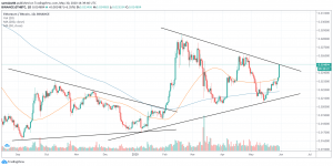 1D ETH/BTC