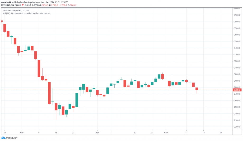 1D EU50 STOXX