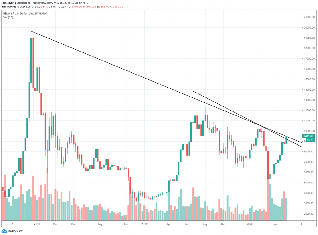 1W BTC/USD - Bitstamp
