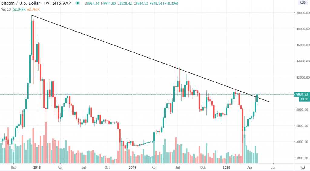 1W BTC/USD - Bitstamp
