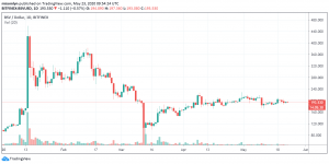 BSV/USD