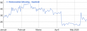 Bitcoin Cash hashrate