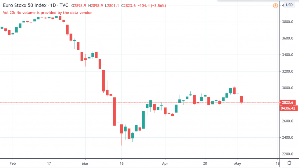 1D Euro Stoxx 50