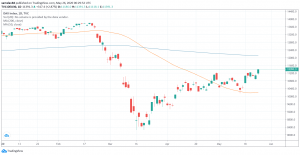 DAX