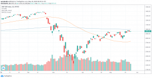 S&P 500