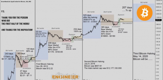 bitcoin-halving