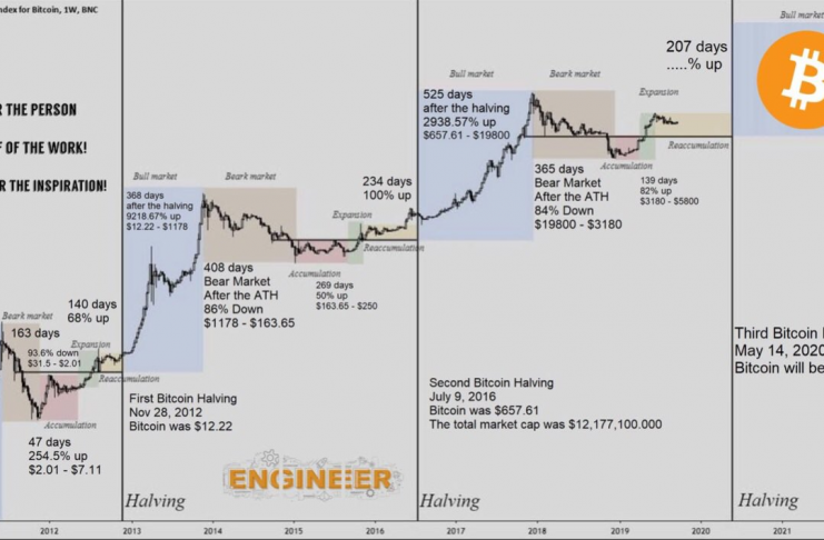 bitcoin-halving