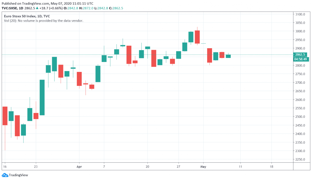 1D DAX