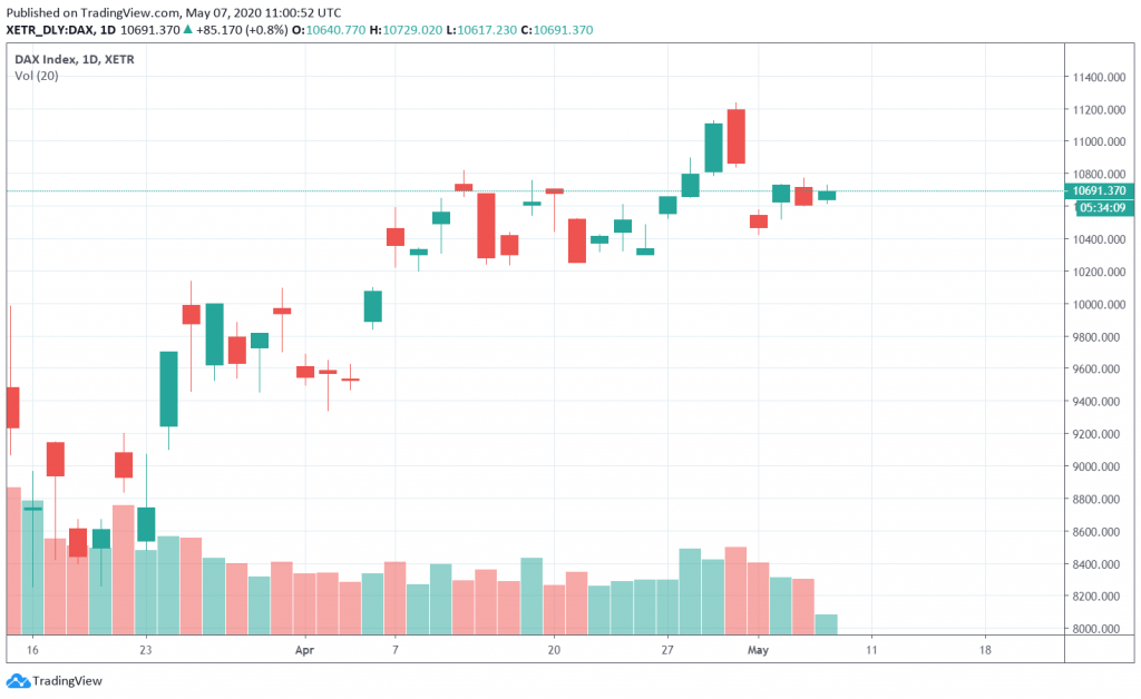 1D EU50 STOXX