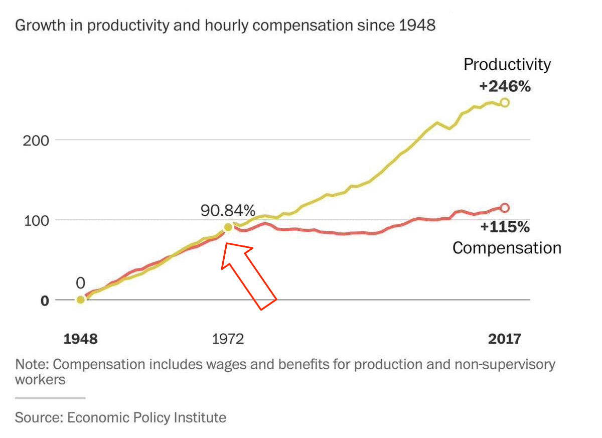 vláda, produktivita a vyplaty