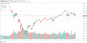 S&P 500