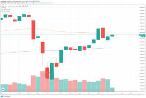 S&P 500