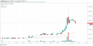 DOGE/BTC