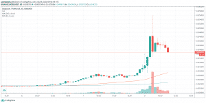 DOGE/USDT