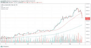 4h GOLD