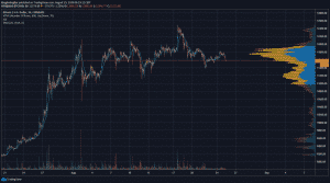 Bitcoin BTC