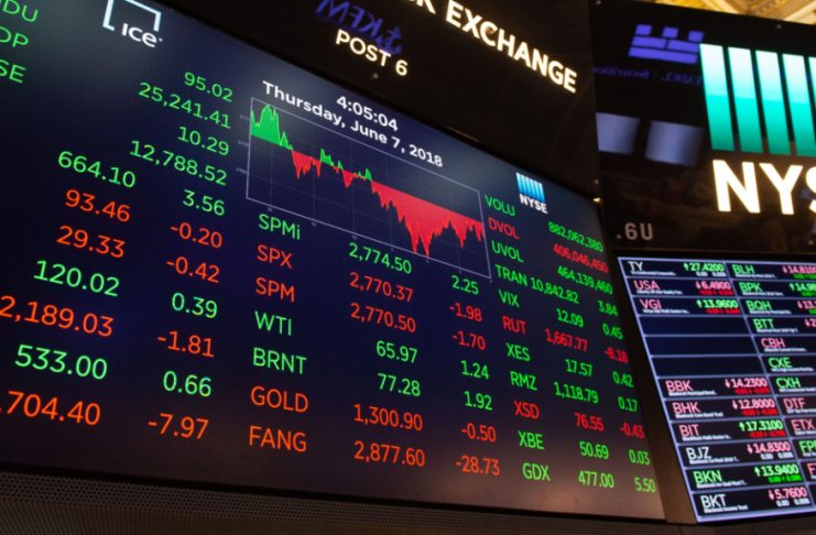 trh akcie ekonomika trading