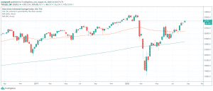 Dow Jones