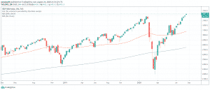 S&P 500