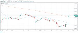 15m DAX