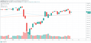 1W DAX