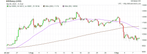 6h timeframe