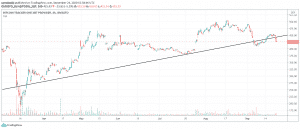 Bitcoin XETR