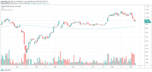CME Bitcoin Futures