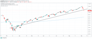 NASDAQ Composite