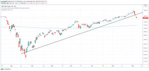 S&P 500