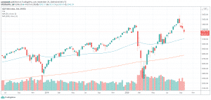 S&P 500