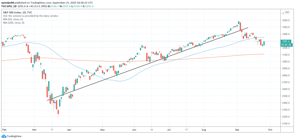 S&P 500