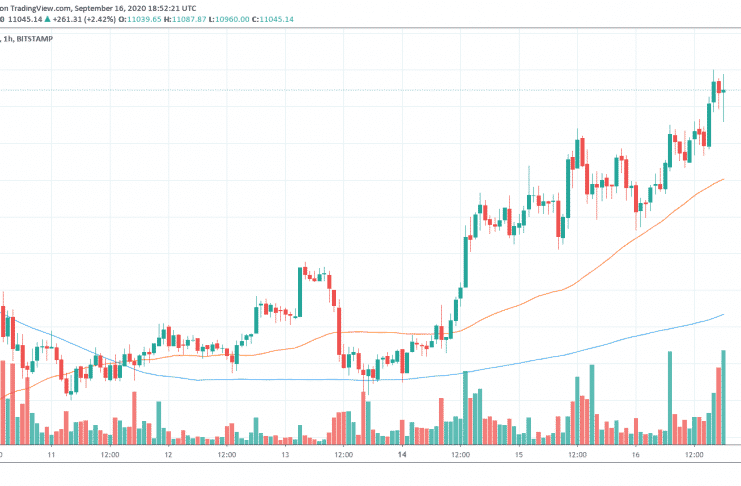 1D BTC/USD - Bitstamp