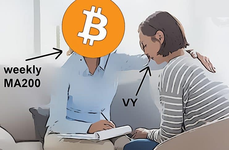 Najlepsi Bitcoin support weekly MA200